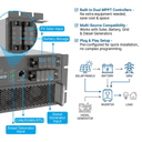 Convertisseur de stockage HBPS 15~60kW - 2